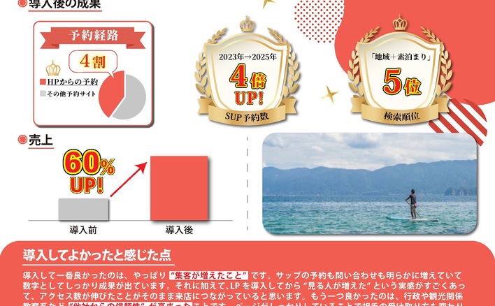 素泊まり